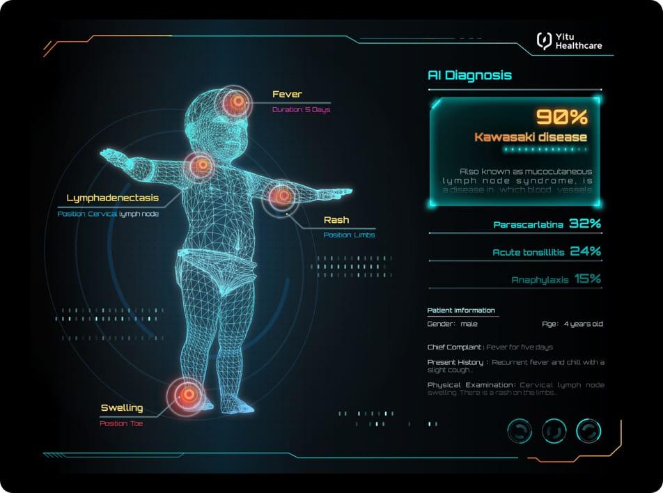 care.aiTM 兒科就診流程智能解決方案